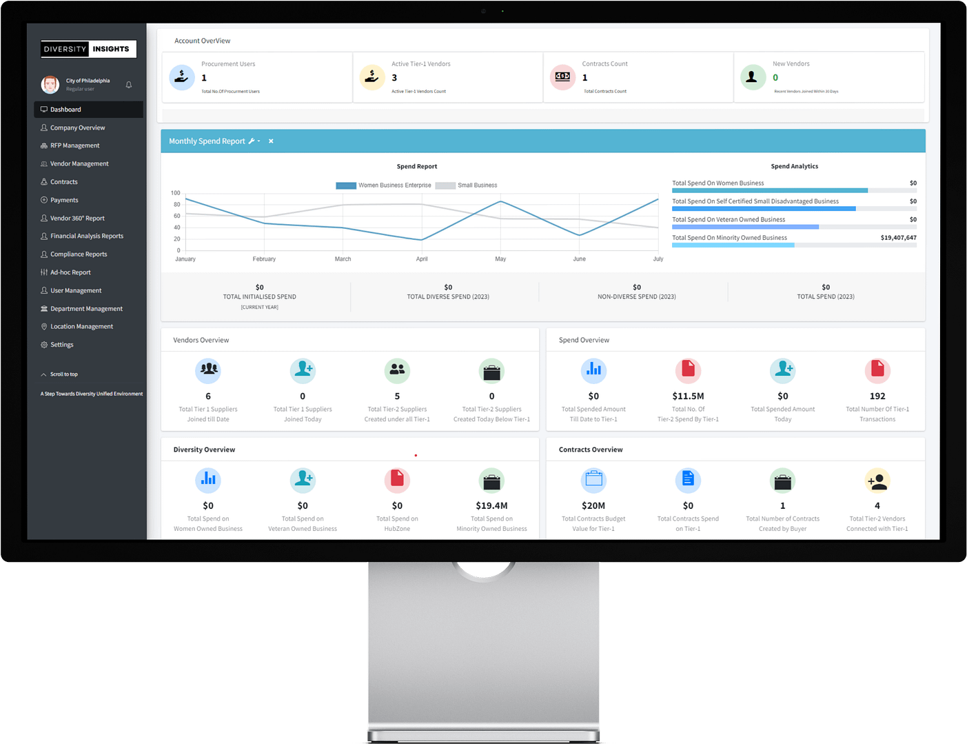 Dashboard How It Works