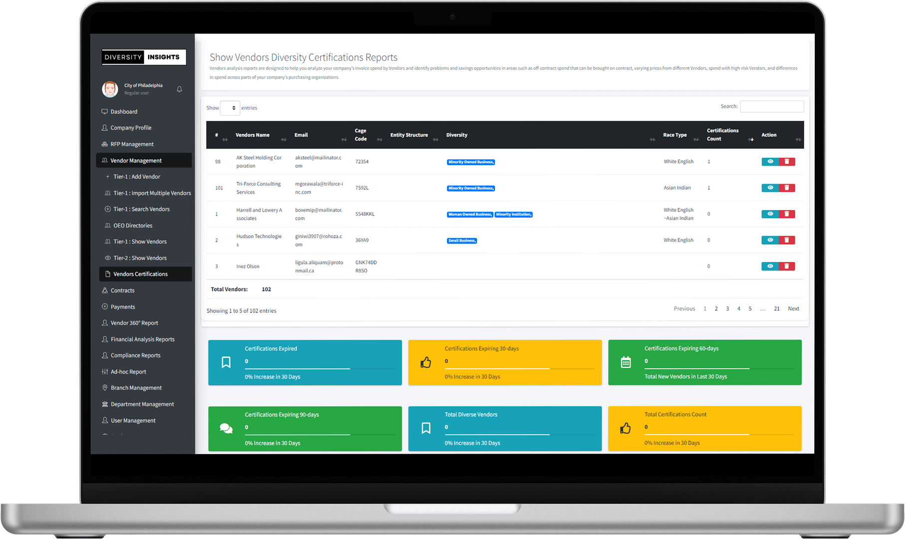 Diversity Deshboard