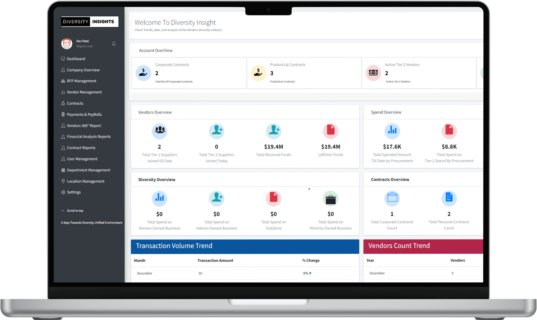 Procurement Dashboard